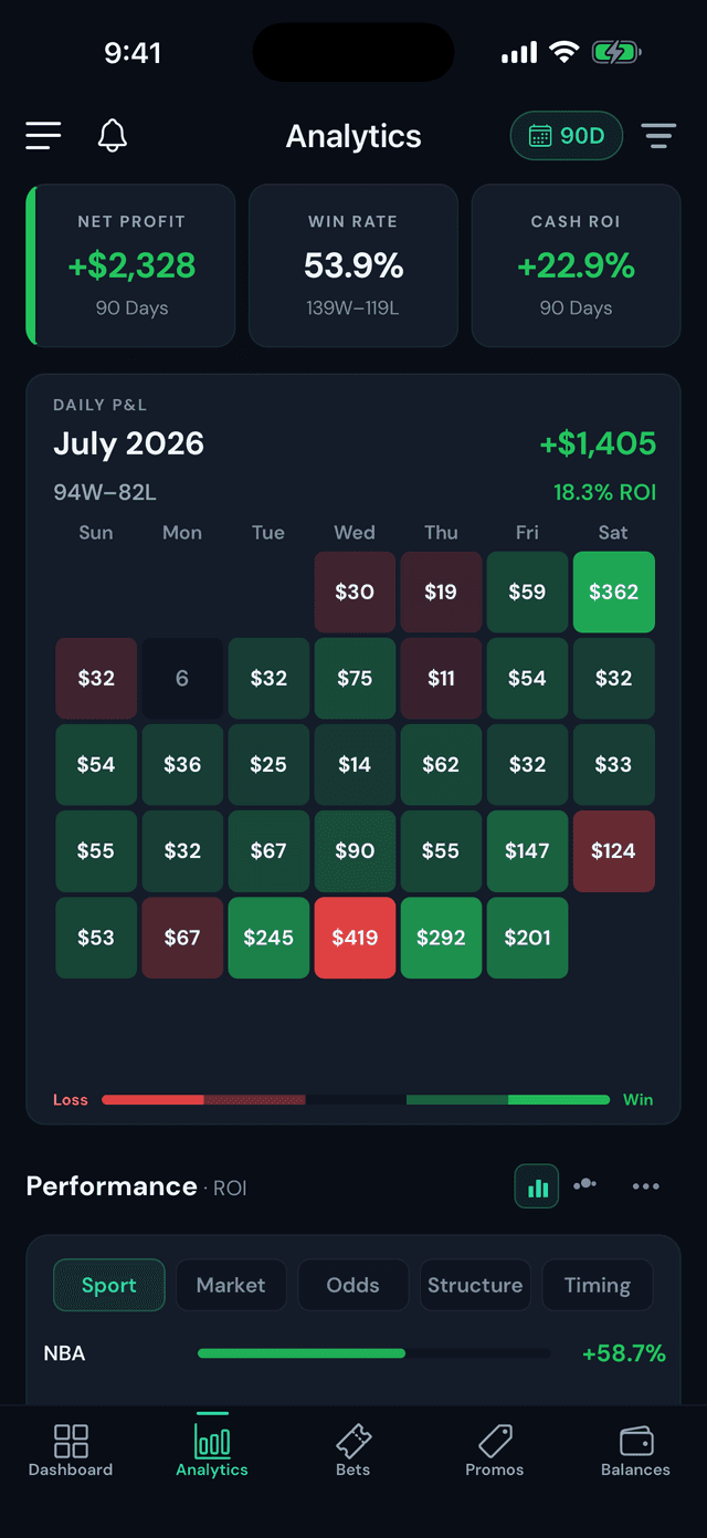 Analytics heatmap