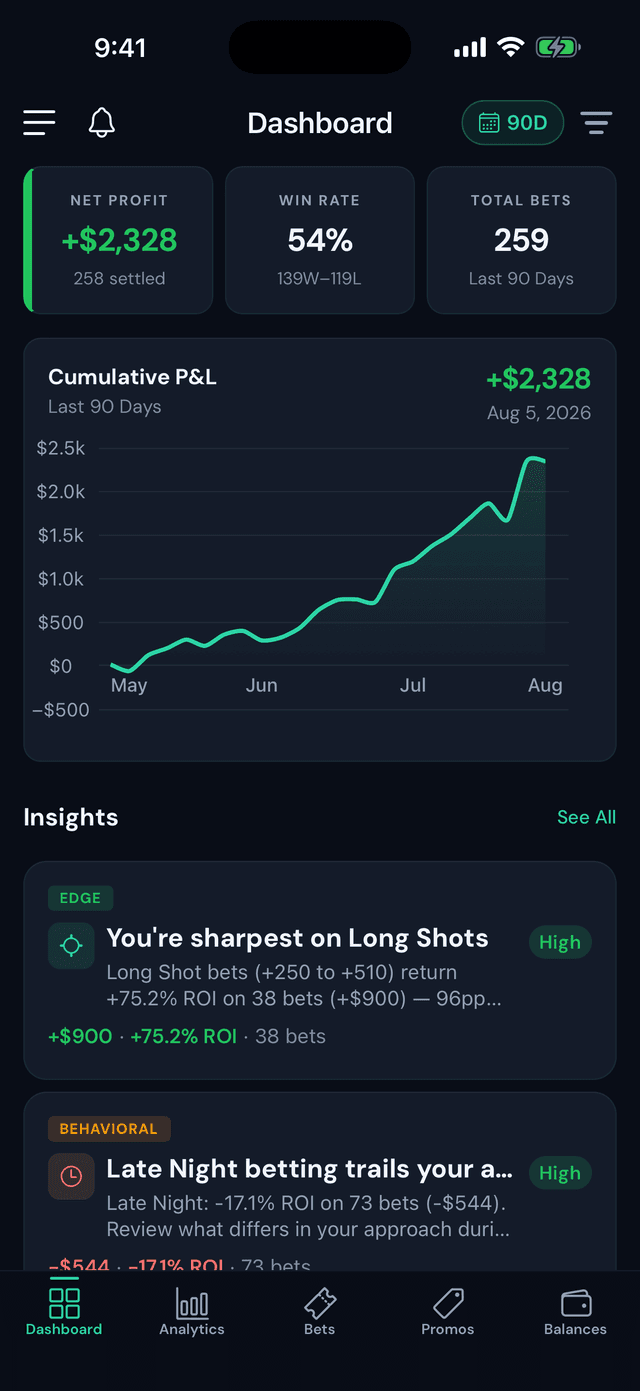 Dashboard